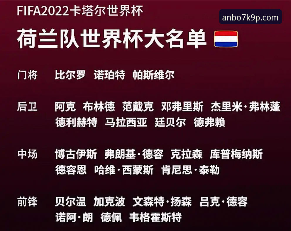世界杯第10日3大排名变化解读：荷兰德国强势反弹，突尼斯暴跌13位