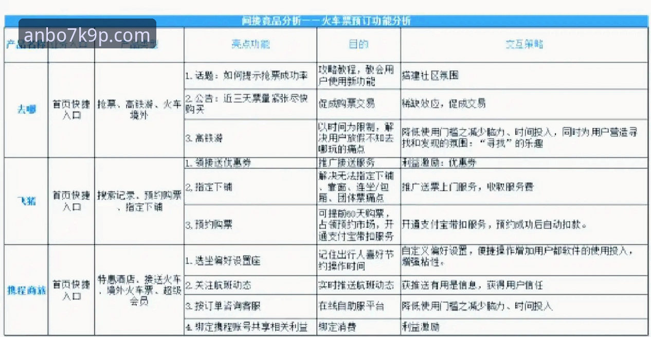 安博体育竞品对比分析：哪家平台更值得选择？