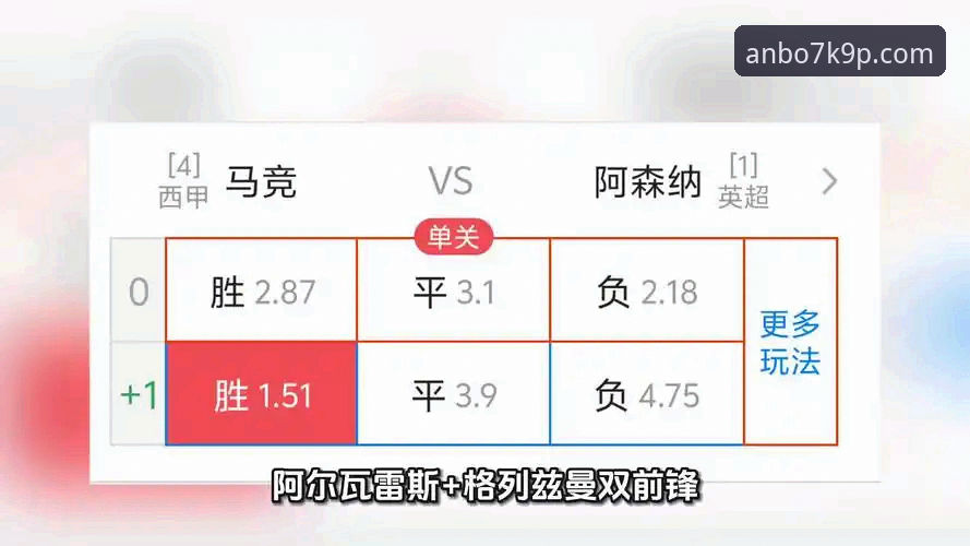 欧冠半决赛首回合战平后，如何通过安博体育平台复盘马竞与阿森纳的关键细节？